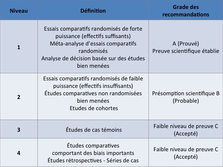 Quelques définitions Cardio paramed Cardio paramed